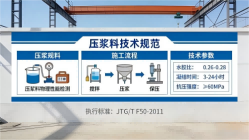 张北本地工厂讲解：说一遍公路压浆料和铁路压浆料的区别